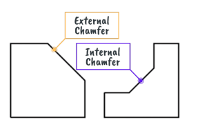 Chamfer-1