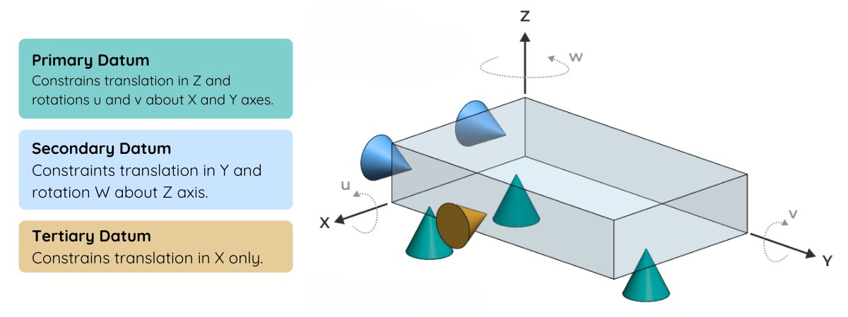 Datum Reference Datum Reference
