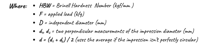 Brinell equation definitions