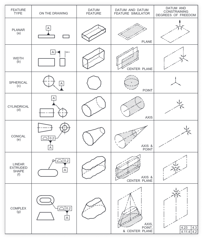 Reference table of datum features