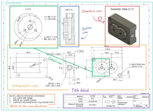 Technical Drawing Components