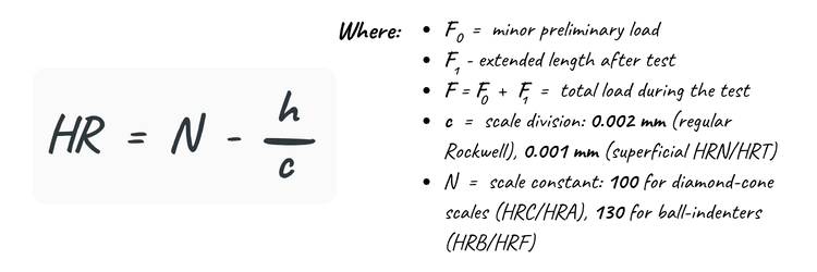 HR equation