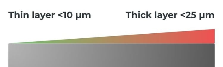 Surface finish thickness