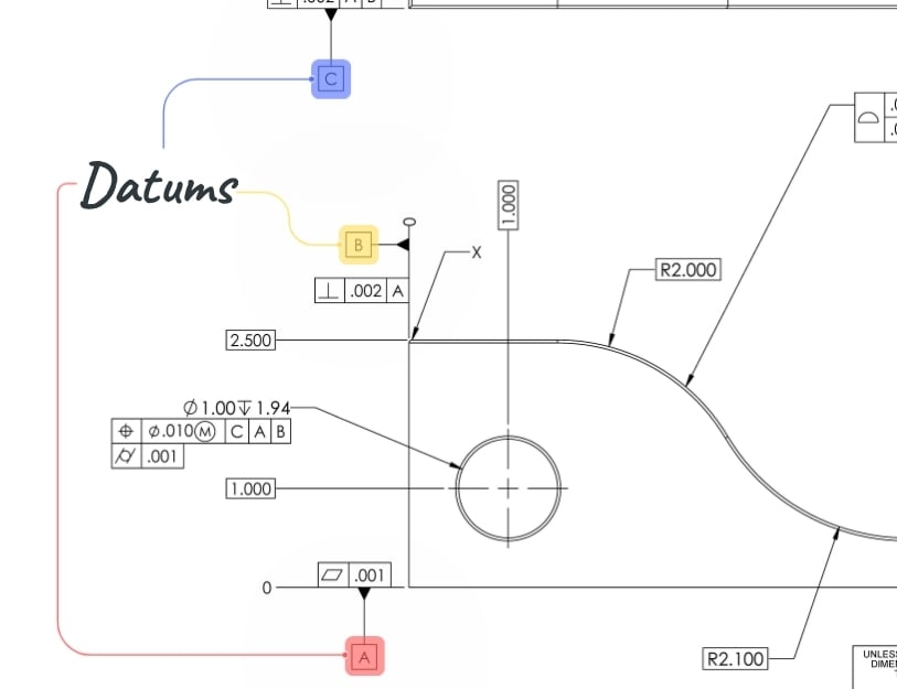 Screenshot of an engineering drawing with datums A, B, and C called out