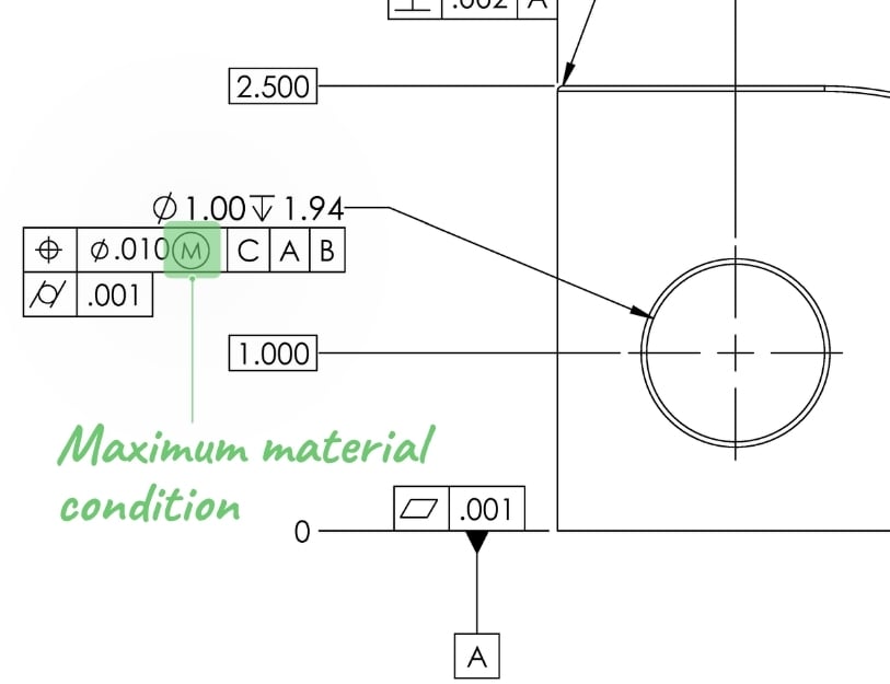 Close-up of an engineering drawing with the maximum material condition called out in a feature control frame