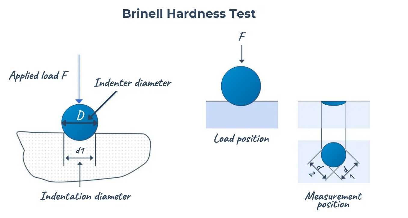 Brinell Hardness Test-1