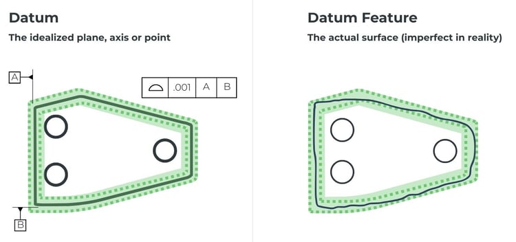 Datum vs. Datum Feature