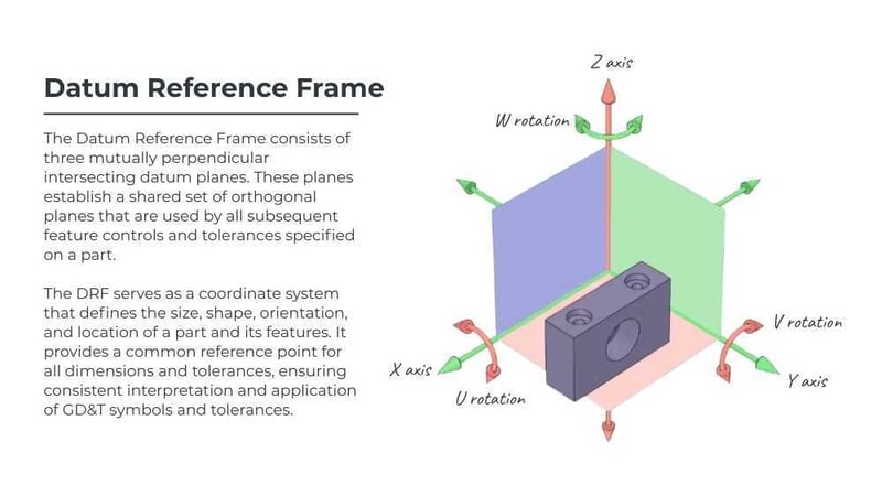 Diagram of a datum reference frame (DRF)-1