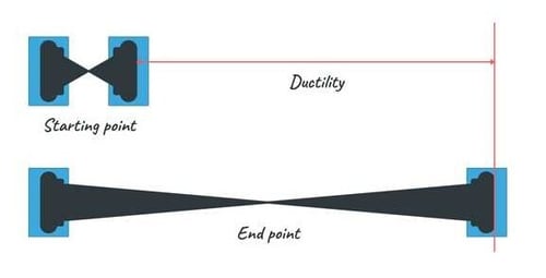 Ductility