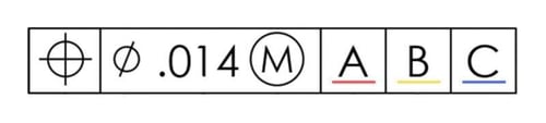 Feature control frame with datum callouts