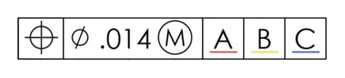 Feature control frame with datum callouts