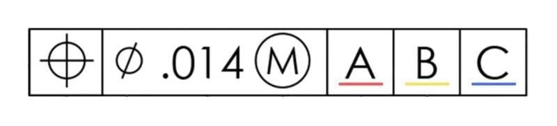 Feature control frame with datum callouts
