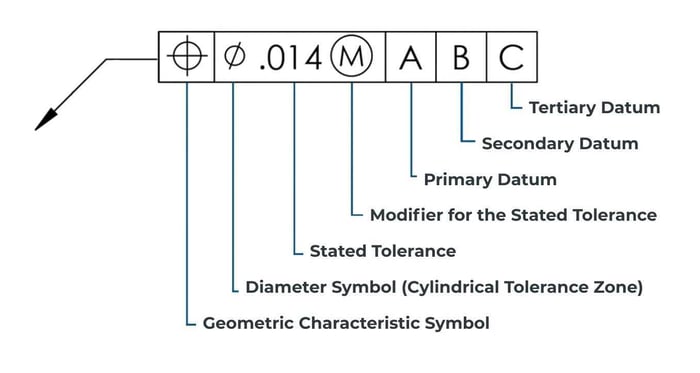 Feature control frame with definitions-1