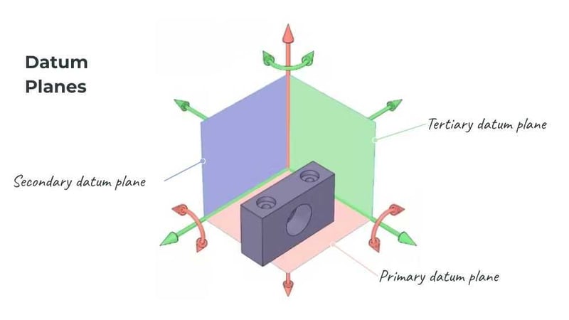 Graphic of datum planes-1