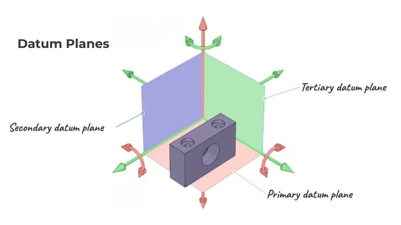 Graphic of datum planes