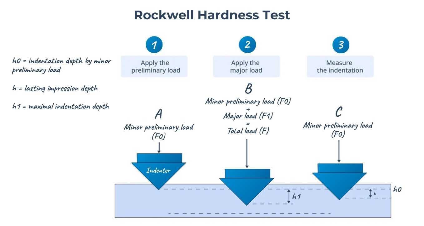 Rockwell Hardness Test-1