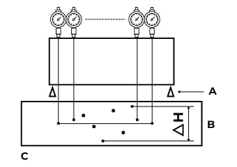 Illustration of a height gauge measuring surface straightness with calculations