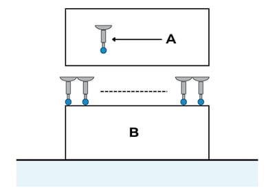 Illustration of a CMM measuring surface straightness