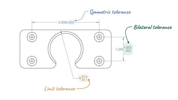 Types of tolerances called out on a part drawing-1