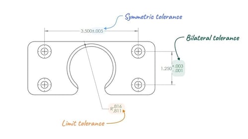 Types of tolerances called out on a part drawing