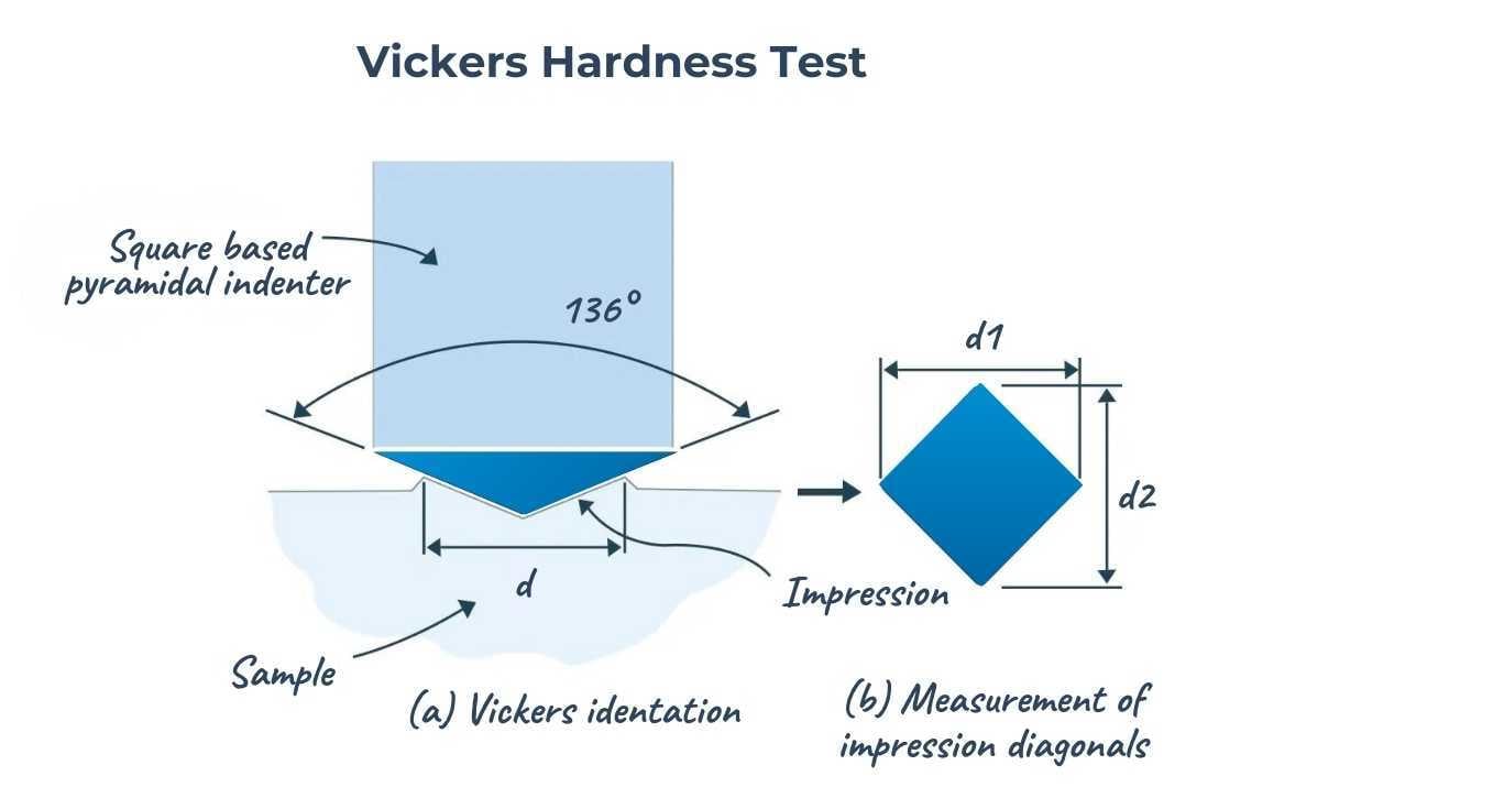 Vickers Hardness Test-1