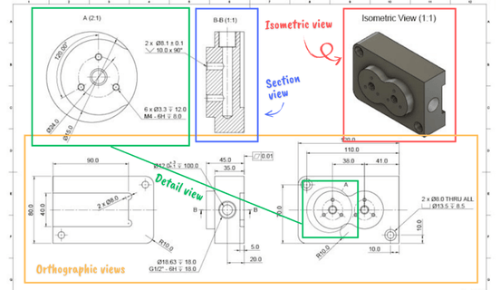The different type of views called out on an engineering drawing