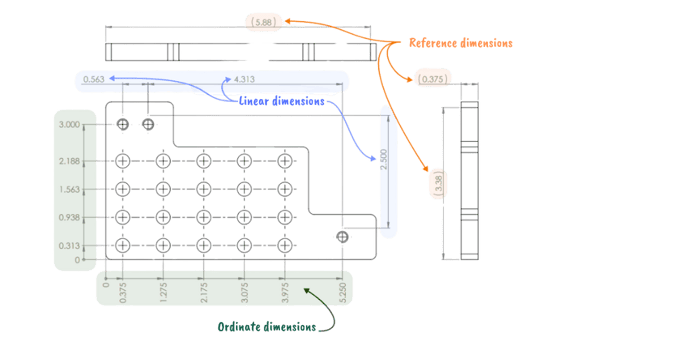 Types of Dimensions (1)