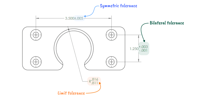 Types of Tolerances (1)