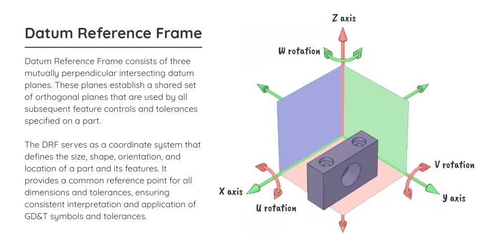 Technical Guide: GD&T | Precision CNC Machining