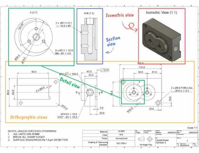 An engineering drawing with the isometric, section, detail, and orthographic views called out